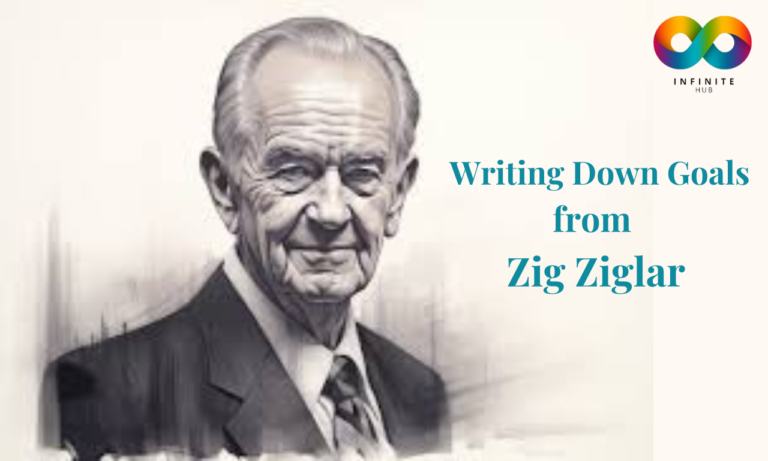 Writing Down Goals from Zig Ziglar