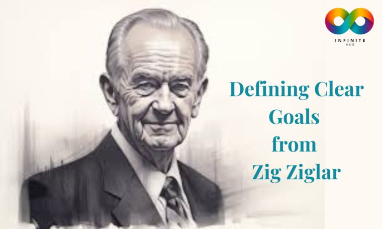 Defining Clear Goals from Zig Ziglar